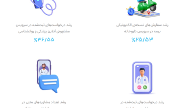 گزارش عملکرد اسنپ‌دکتر