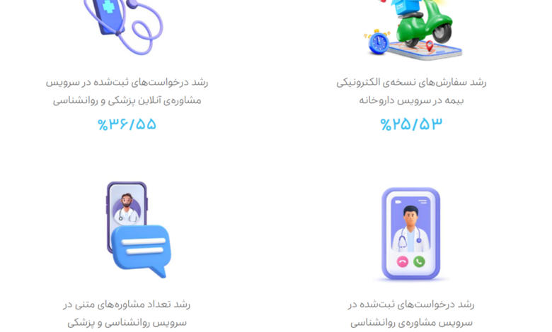 گزارش عملکرد اسنپ‌دکتر